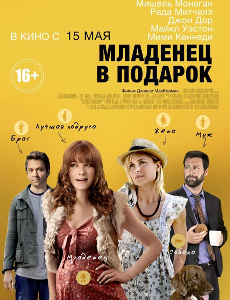 Младенец в подарок / Expecting (2013) онлайн